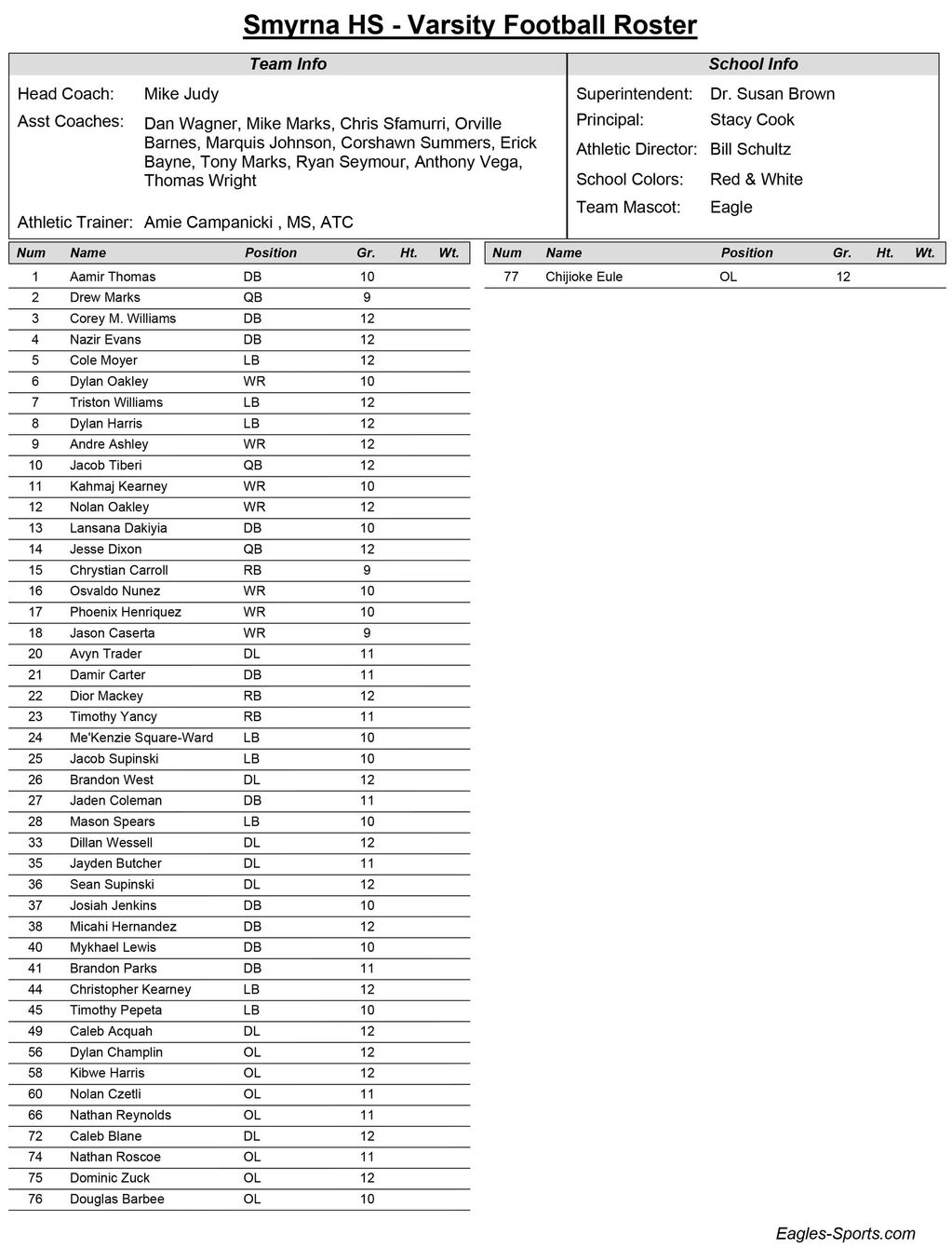 rosters